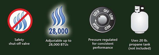 Century 28,000 BTU Double Head Heater N2