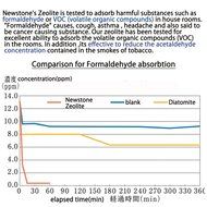 Newstone's Natural Zeolite Rock - Chunks of Large Natural Zeolite Rock , Mined From Japan (1.1lbs / 500grams)... N5