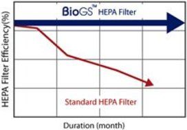 Genuine Rabbit Air Classic BioGS Replacement HEPA filter for models SPA-421A &amp; SPA-582A N4
