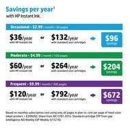 HP OfficeJet 5744 All-in-One Printer with Wireless &amp; Mobile Printing, includes 6 months of Instant Ink (B9S82A)