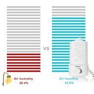 Homdox 1.5L Ultrasonic Cool Mist Humidifier, Essential Oil Diffuser Aroma Humidifier Air Diffuser, 7 Color LED... N5