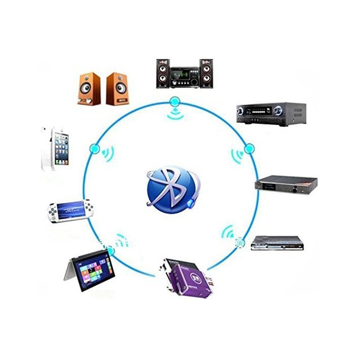 WENEWER MINI USB Bluetooth 3.5mm Stereo Audio Music Receiver & Adapter for Home Stereo/Portable Speakers/Headphones...