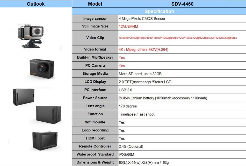 HIWOW MeeeGou 1080P HD Sports Action Camera