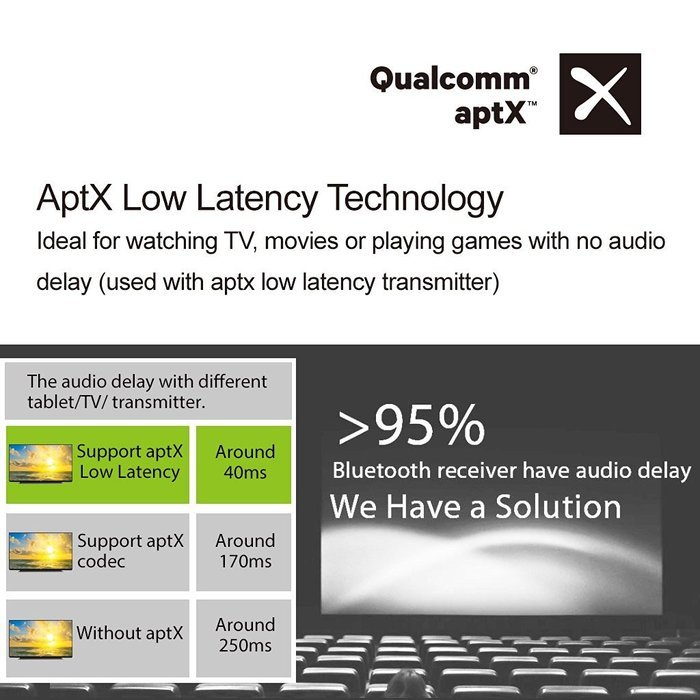 Avantree aptX LOW LATENCY Bluetooth Receiver and Transmitter 2-in-1, Wireless Adapter for Audio Source Home Speaker... N5