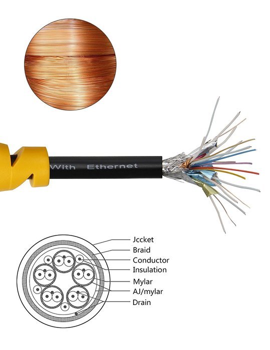 POLOK HDMI Cable 6.5 ft Prime High Speed 1080P, 3D, HDMI 1.4, HD TV, DVD, Notebook, Xbox 360, PS3, Blu-ray, 24K... N4
