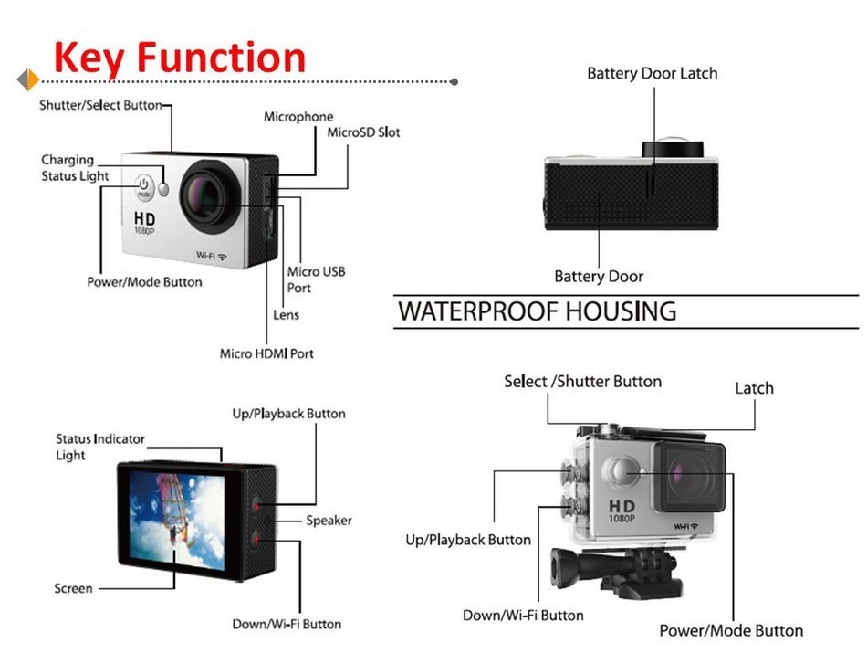Bolve Action Camera H9 Wifi Action Camera 4K 60fps Ultra-HD 170 Degree Wide Angle Lens Mini Sport Bike Car Recorder_Gold N2