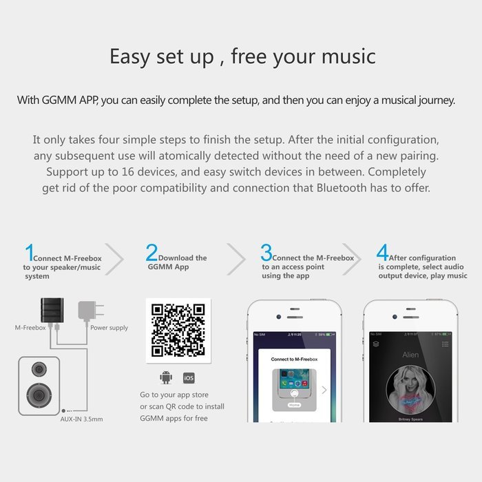 [QUALCOMM CHIP] GGMM M-Freebox Wi-Fi Wireless Hi-Fi Audio Music Receiver/Adapter for Home & Car Speakers. Compatible...