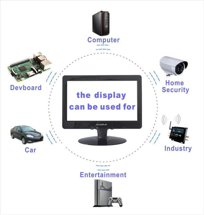 Eleduino 13.3" 1080p Portable Monitor with HDMI, VGA,Speaker Inputs