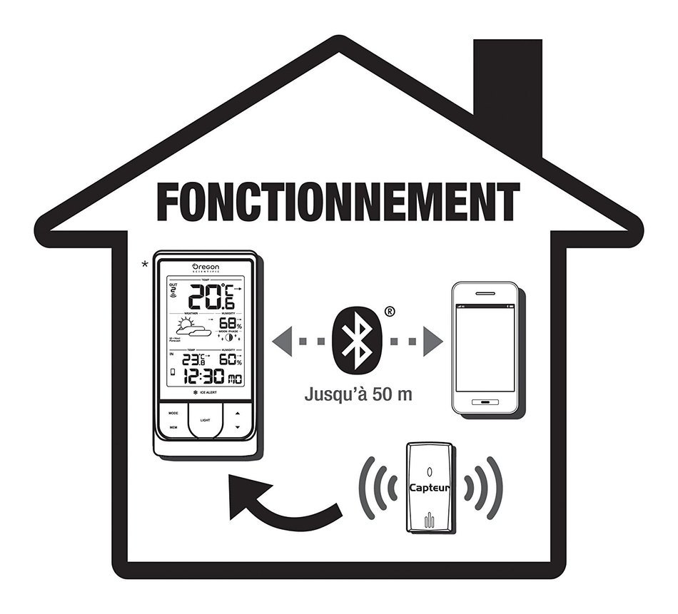 Oregon Scientific - BAR218HG - Weather@Home Bluetooth-enabled Weather Station N5