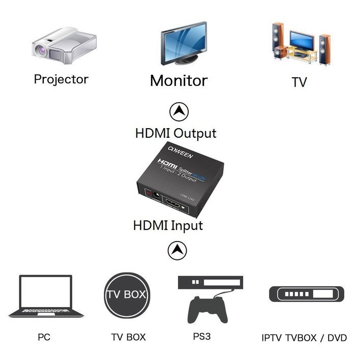 COWEEN VGA to HDMI Adapter Full HD VGA to HDMI Converter With Audio Video Adapter 1080P VGA2HDMI for PC Laptop... N3