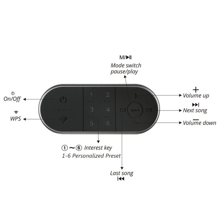 Bluetooth Speakers Wifi Speaker - Wireless Speaker with 2x3W Drivers, Portable Speakers with Multiroom Music System... N3