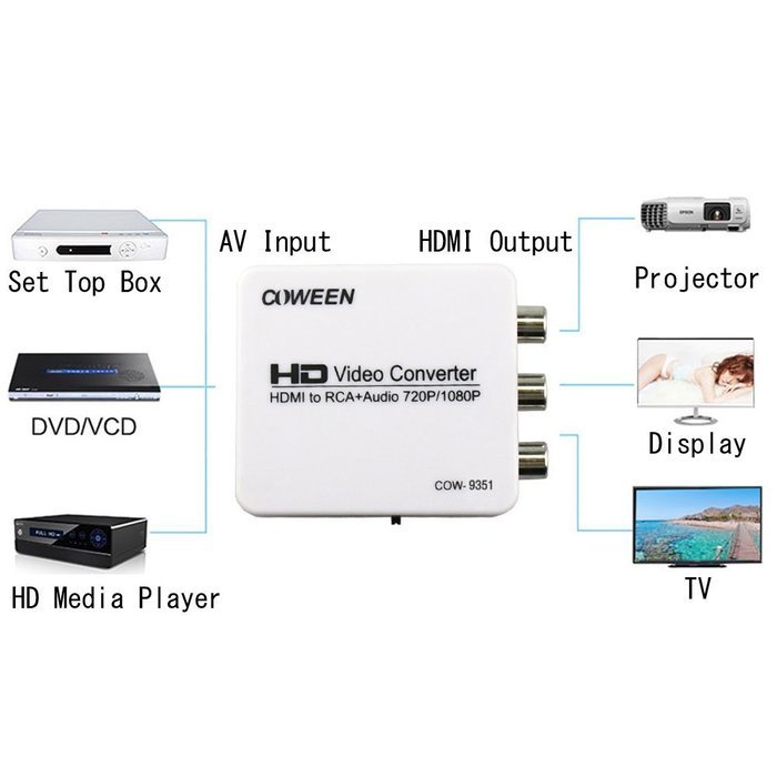 COWEEN VGA to HDMI Adapter Full HD VGA to HDMI Converter With Audio Video Adapter 1080P VGA2HDMI for PC Laptop... N5