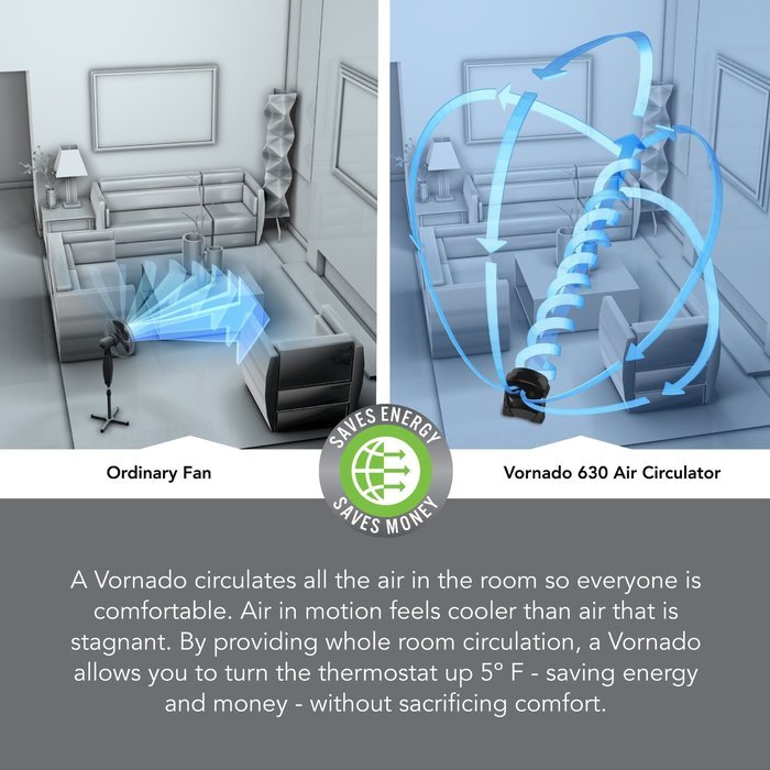 Vornado 630 Mid-Size Whole Room Air Circulator N5