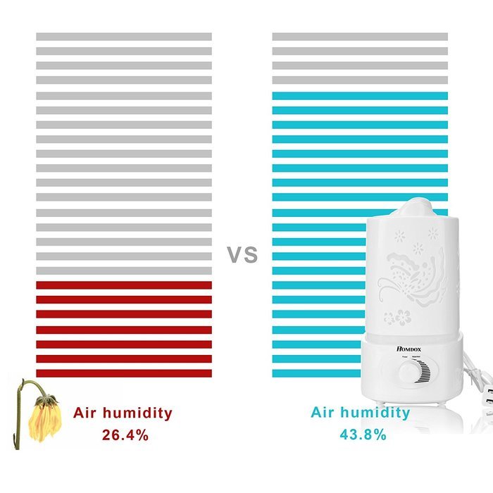 Homdox 1.5L Ultrasonic Cool Mist Humidifier, Essential Oil Diffuser Aroma Humidifier Air Diffuser, 7 Color LED... N5