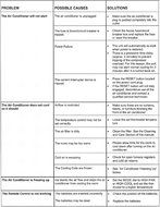 Cool Living 6,000 BTU Home Office Window Mount Air Conditioner N4