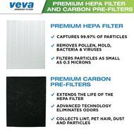 Premium True HEPA Filter with 6 Activated Carbon Pre Filters compatible with Winix 115115 Size 21 - Works with... N4