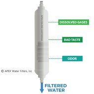 APEX RF-5050 Replacement Filter, 5 Piece N2