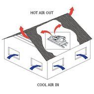 TPI Whole-House Attic Fan - 24in., Model# BD24-2-WHS
