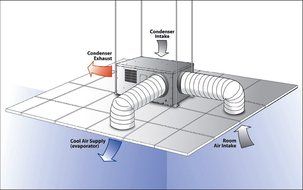 Ceiling Mounted Packaged Air Conditioner