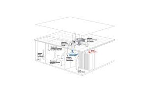 Ceiling Mounted Packaged Air Conditioner N2