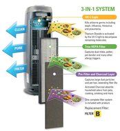 GermGuardian AC4825, 3-in-1 Air Cleaning System with True HEPA, UV-C and Odor Reduction, 22-Inch N6