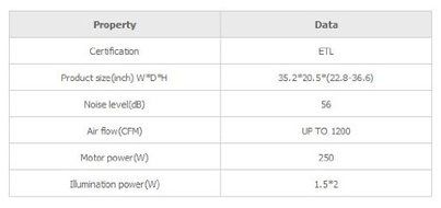 Fotile CTS9004 Range hoods N2