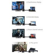 WOVTE DVI to DVI Single Link 18+1 Pin Digital Video Monitor Cable 6ft White Pack of 5