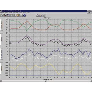 06510X Extra User License Kit, WeatherLink for Vantage