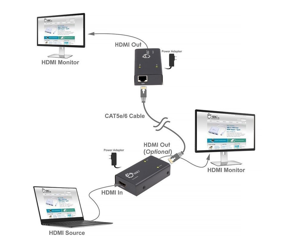 SIIG HDMI Extender over single Cat5e/6 with extra HDMI output - 196ft (CE-H22E11-S1) N2