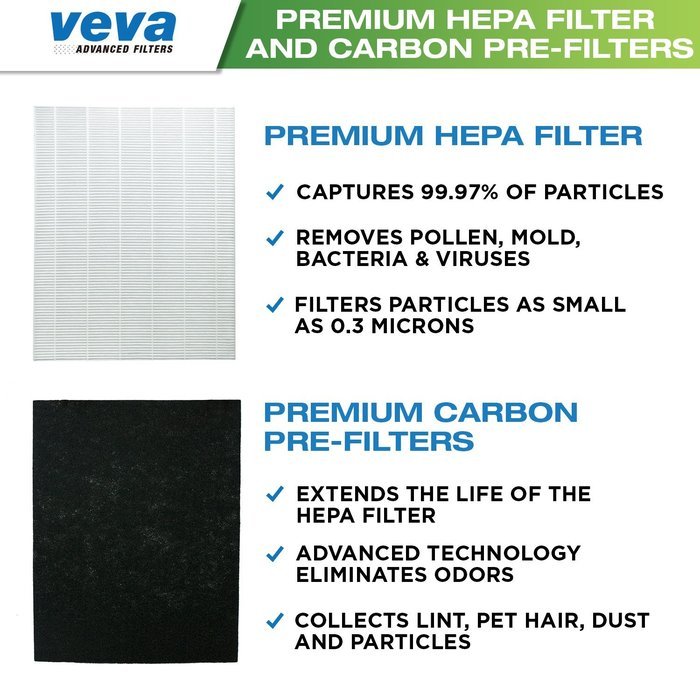 Premium True HEPA Filter with 6 Activated Carbon Pre Filters compatible with Winix 115115 Size 21 - Works with... N4