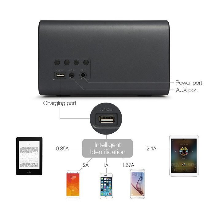 GGMM E3 Wireless WiFi/ Bluetooth Speaker with LED Alarm Clock & Smart USB Charging port, Featuring Airplay, DLNA...