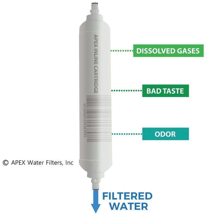 APEX RF-5050 Replacement Filter, 5 Piece N2