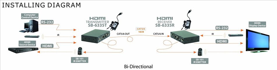 Shinybow - SB-6335T&AMP;R - SB-6335T&R HDMI 1.4 over CAT5 Extender + IR/RS232