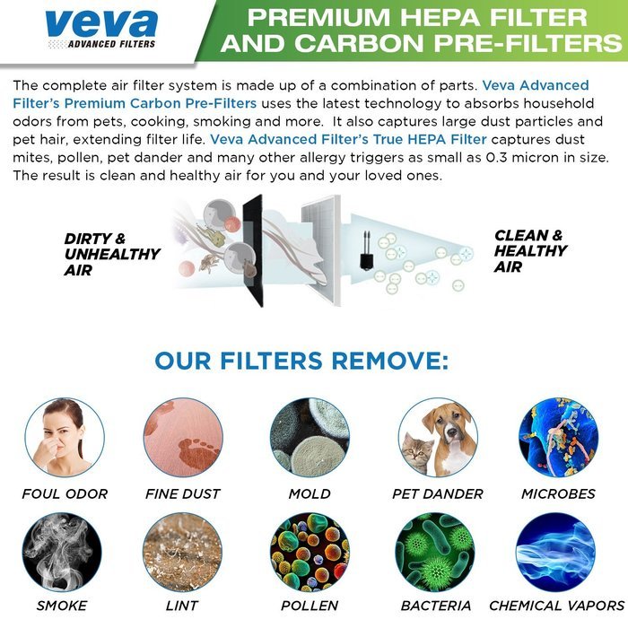 Premium True HEPA Filter with 6 Activated Carbon Pre Filters compatible with Winix 115115 Size 21 - Works with... N5