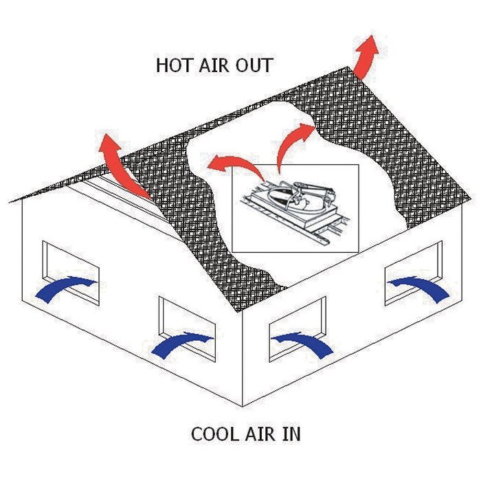 TPI Whole-House Attic Fan - 24in., Model# BD24-2-WHS