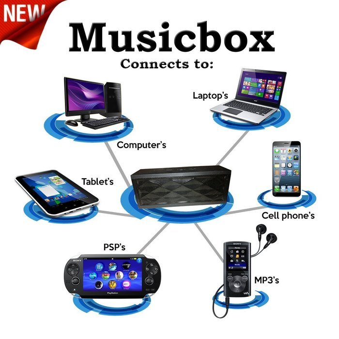 MUSICBOX -Portable Wireless Bluetooth Speaker & FM Radio For, iPhones, Samsung & All Android Smart Phones, Tablets... N3