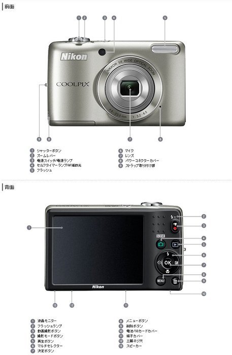 Nikon COOLPIX L26 16.1 MP Digital Camera with 5x Zoom NIKKOR Glass Lens and 3-inch LCD (Blue) N2