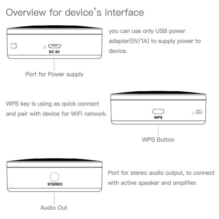M5 AudioCast HIFI Music Receiver Airplay DLNA IOS & Android Airmusic 2.4G WIFI Audio Speaker for Spotify Wireless... N4