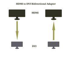 Benfei DVI-D DVI to HDMI Adapter, DVI to HDMI Bidirectional Male to Female Converter with Gold-Plated Cord 2 Pack