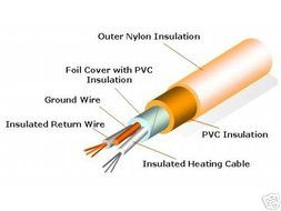 ThermoSoft Electric Radiant In-Floor Heating System-TT60-120 - 90 sq. ft. coverage. N2