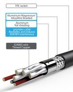 Mini DisplayPort to HDMI Cable (6FT), Fosmon Mini DP [4K | Thunderbolt Port Compatible] to HDMI Cable Adapter... N3