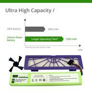 Lithium Neato Replacement Battery For Neato Botvac 70e, 75, 80, 85 and Botvac D75, D80, D85 Series, 7200mAh (Side... N5