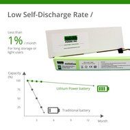 Lithium Neato Replacement Battery For Neato Botvac 70e, 75, 80, 85 and Botvac D75, D80, D85 Series, 7200mAh (Side... N6