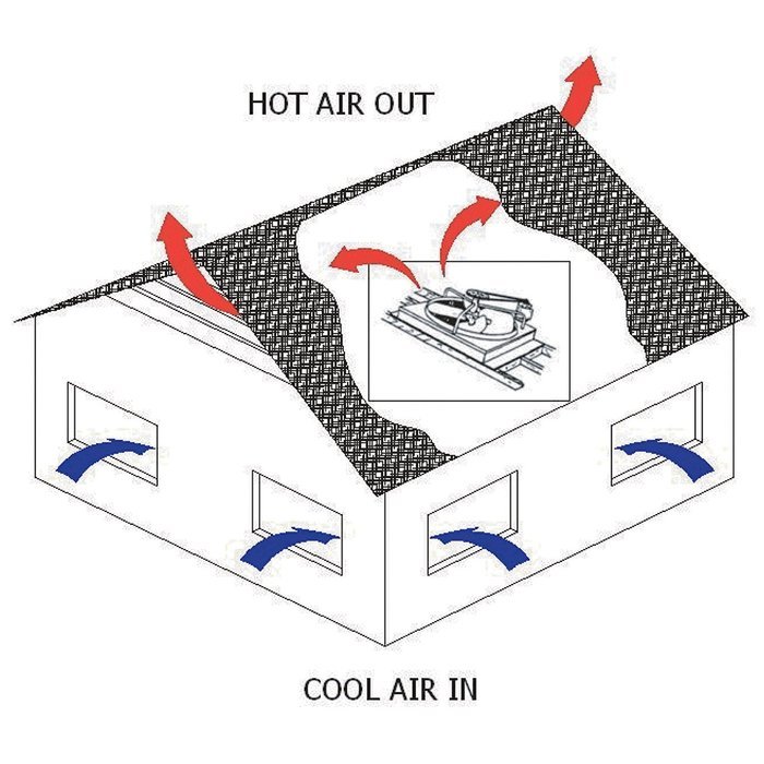 TPI Whole-House Attic Fan - 30in., Model# BD30-2-WHS
