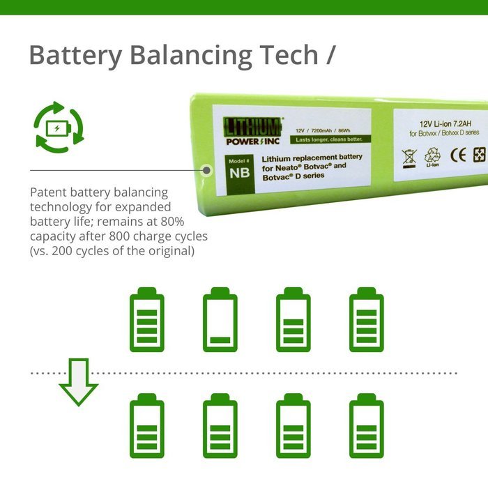 Lithium Neato Replacement Battery For Neato Botvac 70e, 75, 80, 85 and ...