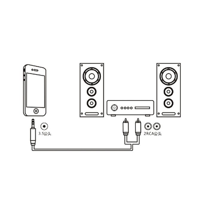 Sinseader 6.6ft 3.5mm to 2RCA Audio Auxiliary Stereo Y Splitter Cable Male to Male input amplifier or receiver... N3