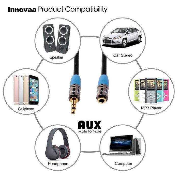 AUX Audio Cable, INNOVAA Universal Stereo Audio Male to Female 3.5mm AUX Cable - 15 Feet N3