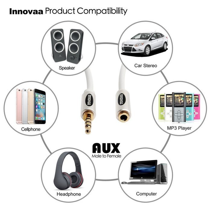 AUX Audio Cable, INNOVAA Universal Stereo Audio Male to Female 3.5mm AUX Cable - 15 Feet N6