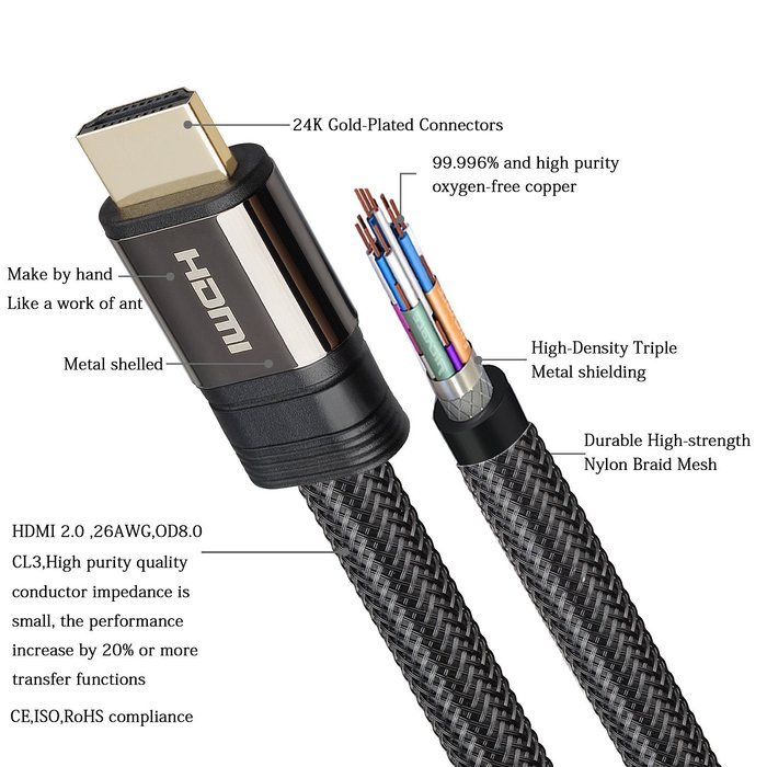 FARSTRIDER HDMI Cable 2.0 Ultra High Speed 12 Feet (3.6 Meters), Supports Ethernet, 4k, 2160P, 3D, CL3, 26AWG,... N8