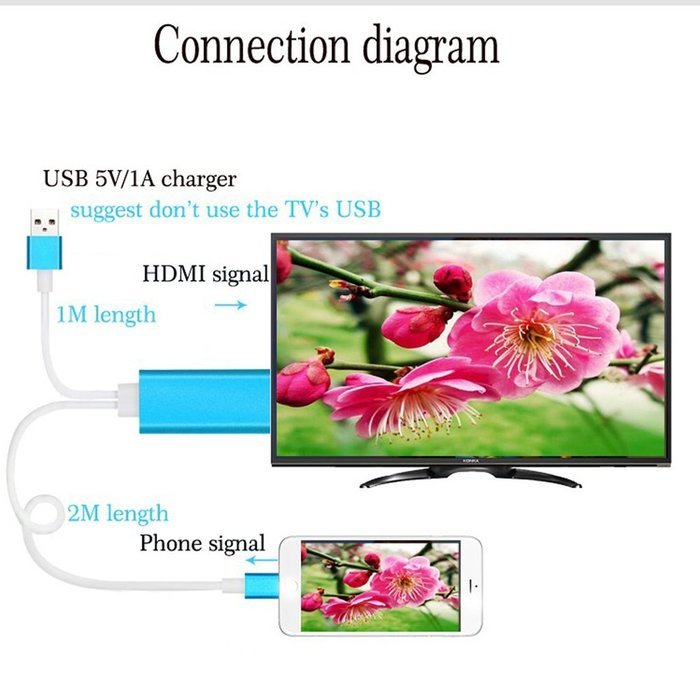1080P iPhone Lightning 8 Pin to HDMI Cable Connector,BAIVON 6.5 Feet HD High Speed HDTV Converter Adapter with... N2